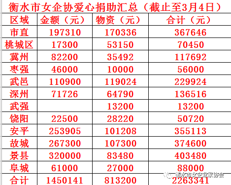 深州人口_深州这些人被抓(2)