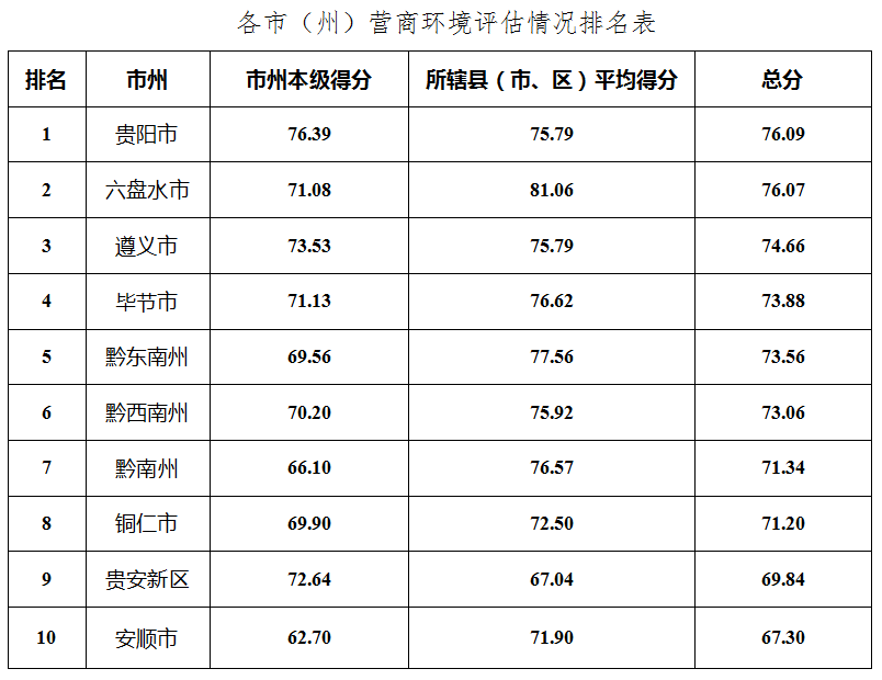 2020年贵州548分排名_2019-2020安顺学院排名_全国第548名_贵州第14名(最新