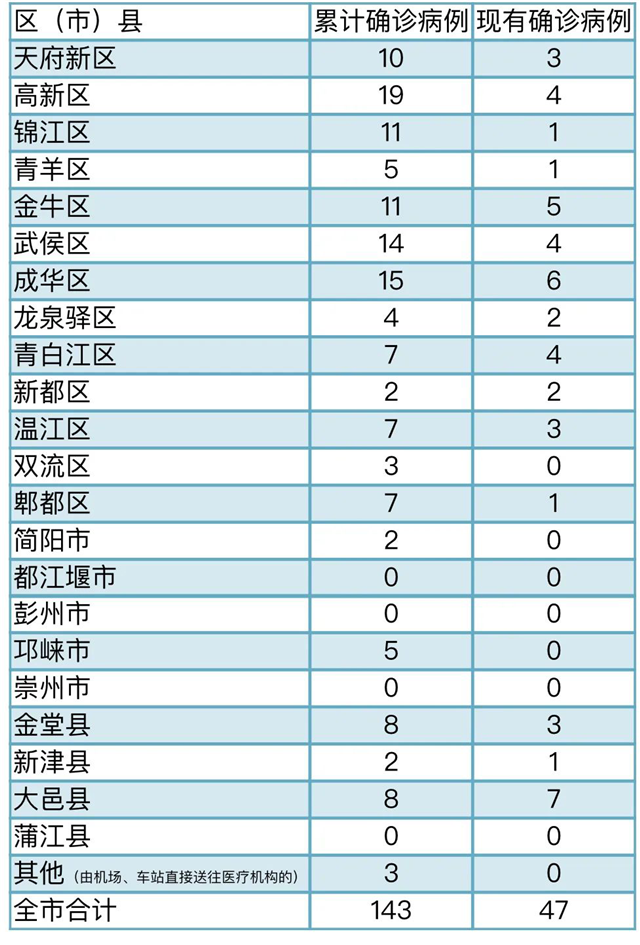 人口累计增加出现负值_人口普查