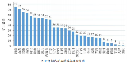 我国绿色GDP取得的成就_我国取得的成就手抄报(3)