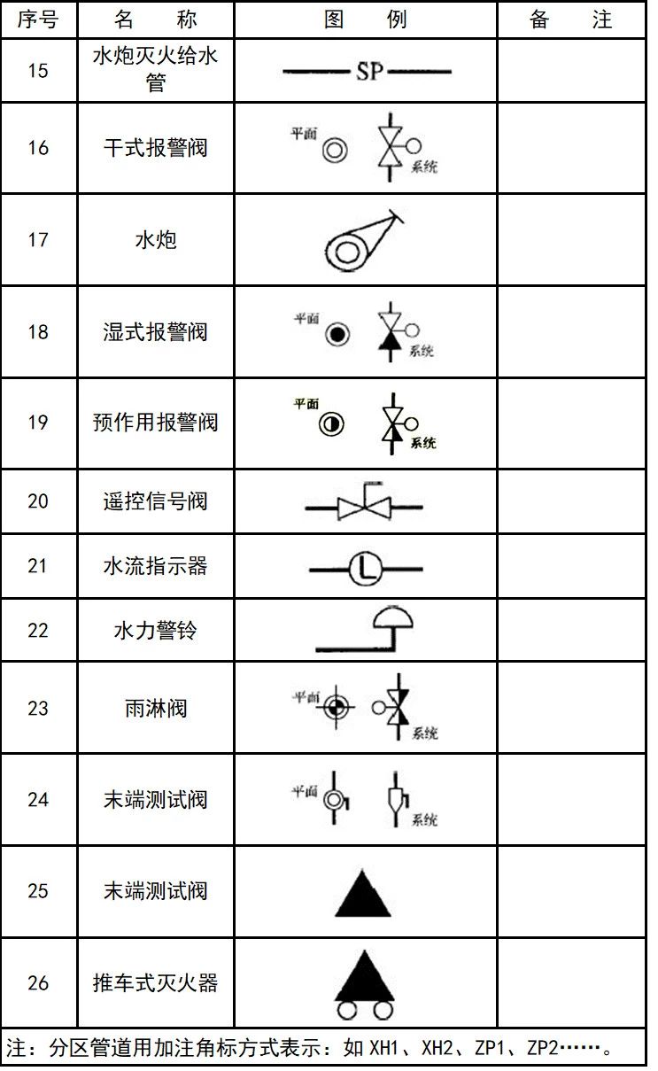 超全cad图例符号画法大全,干货满满,大学教授整理,珍藏