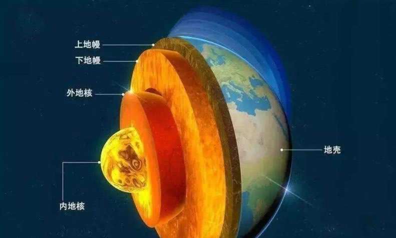 最新研究表明:地球的形成时间大约在500万年内!