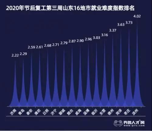2020山东省16地市GDP_山东省16地市地图(3)