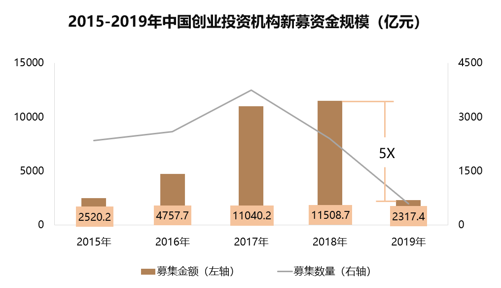 兖矿的gdp