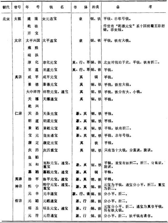 唐代开元通宝并不是年号钱,早已有定论.