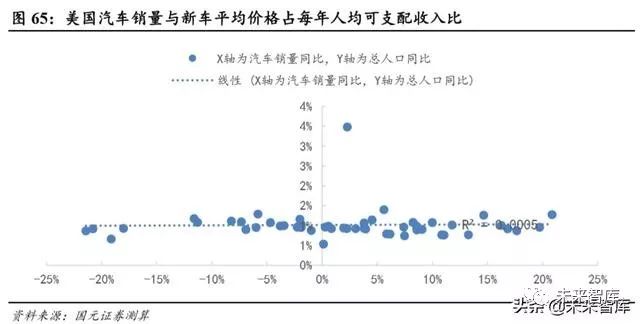 美国人口 1900_美国人口分布图