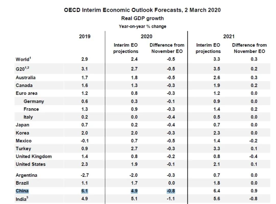 外国网友评价2020年中国gdp_2020年中国gdp(3)