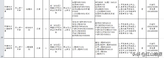 赤峰市阿鲁科尔沁旗招聘20名教师,请转给需要的人