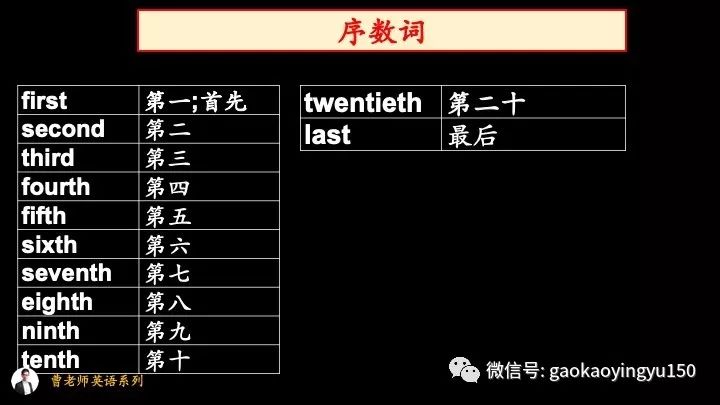 最高级的写法 代词:人称代词,物主代词,反身代词  介词:固定搭配 冠词