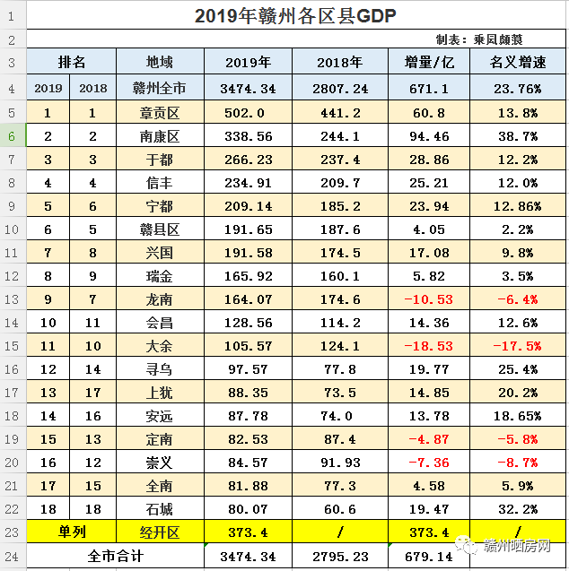 2020年赣州各县GDP_赣州各县地图