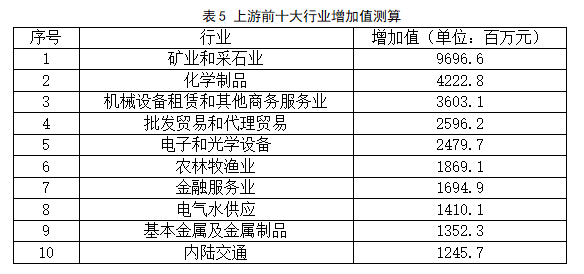 新冠肺炎对全球GDP_全球新冠肺炎(2)