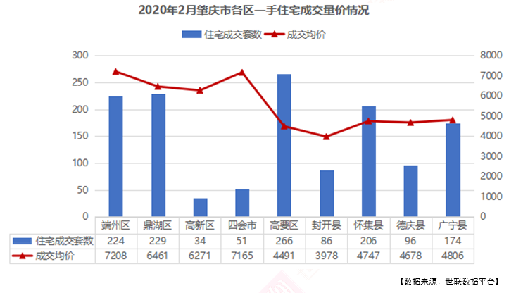 肇庆广宁2020年gdp_广宁 数字乡村 启动 激发乡村发展新动能