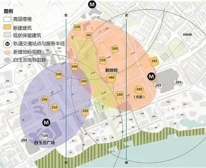 (2 )虹口港片区打造为滨水生态娱乐区 (3 )提篮桥片区打造为创新生活