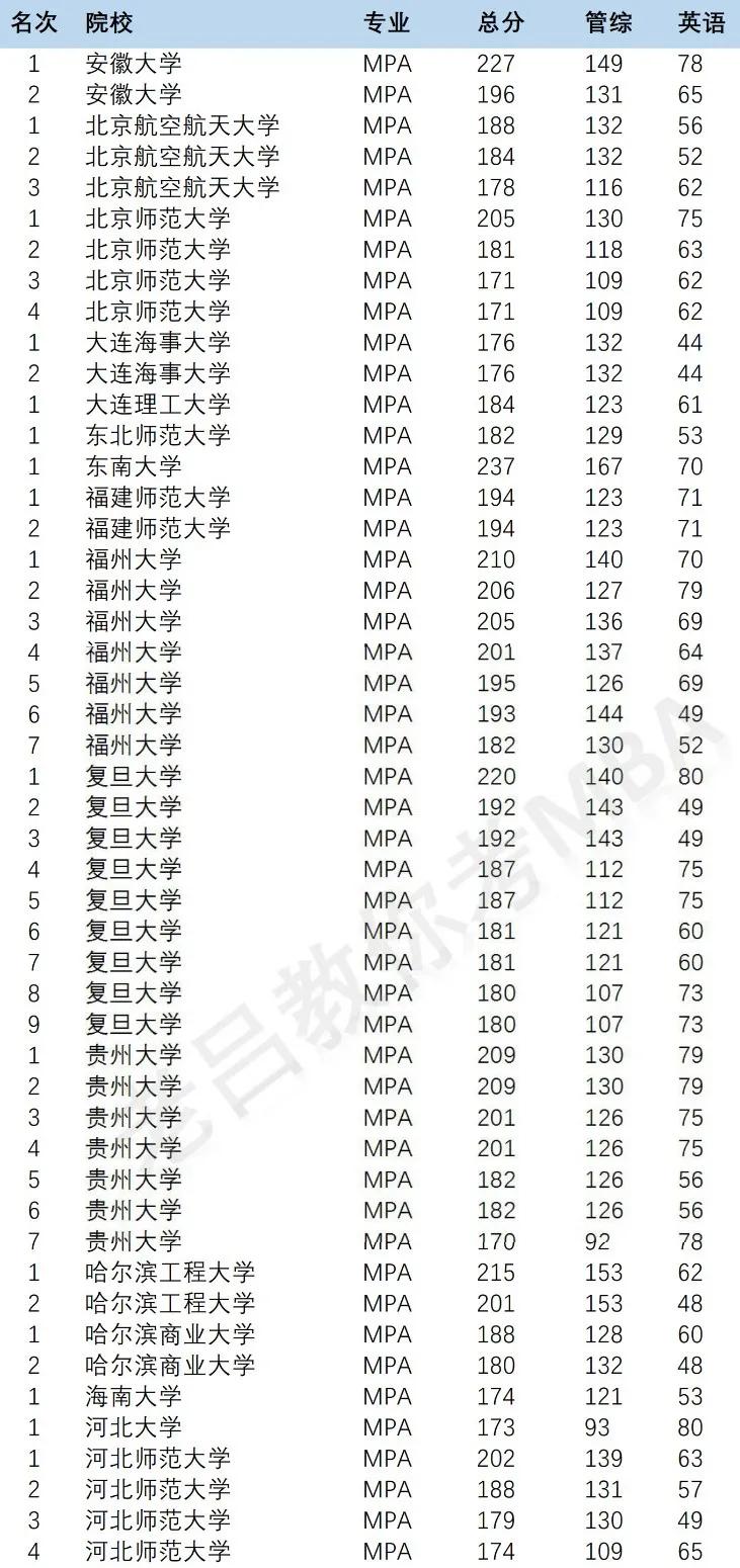 排名以拼音_拼音字母表(3)