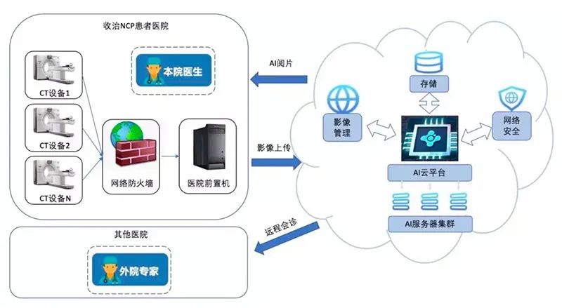 新冠肺炎会缓解人口压力吗_新冠肺炎图片