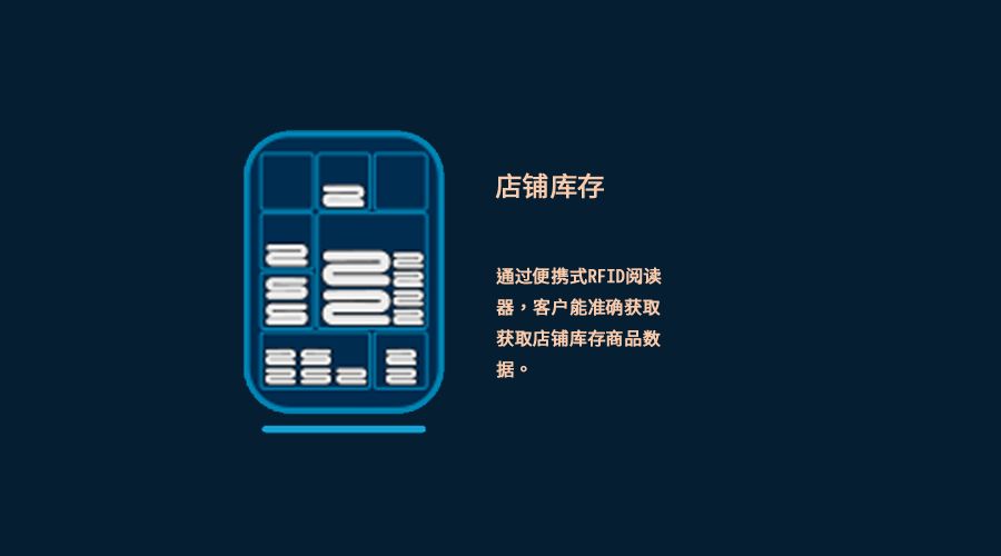跟踪|RFID在纺织品租洗管理中的作用有哪些？