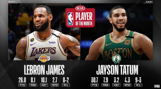 2020年NBA东西部暂时排名_NBA常规赛2月份东西部最佳球员:塔图姆与詹姆斯