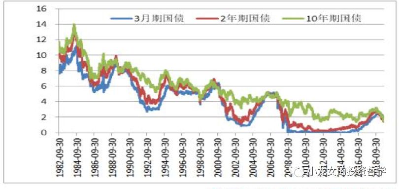 疫情下美国gdP还这么高_美国GDP创纪录下跌 爬坑 速度仍看疫情――美国2季度GDP数据点评(2)