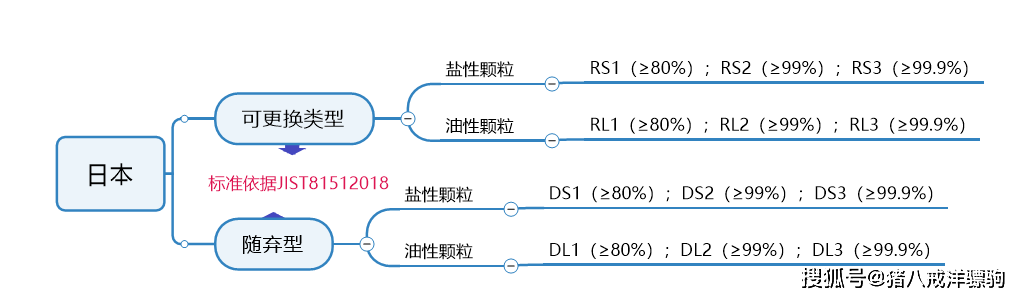 民用口罩出口检测需要的资料