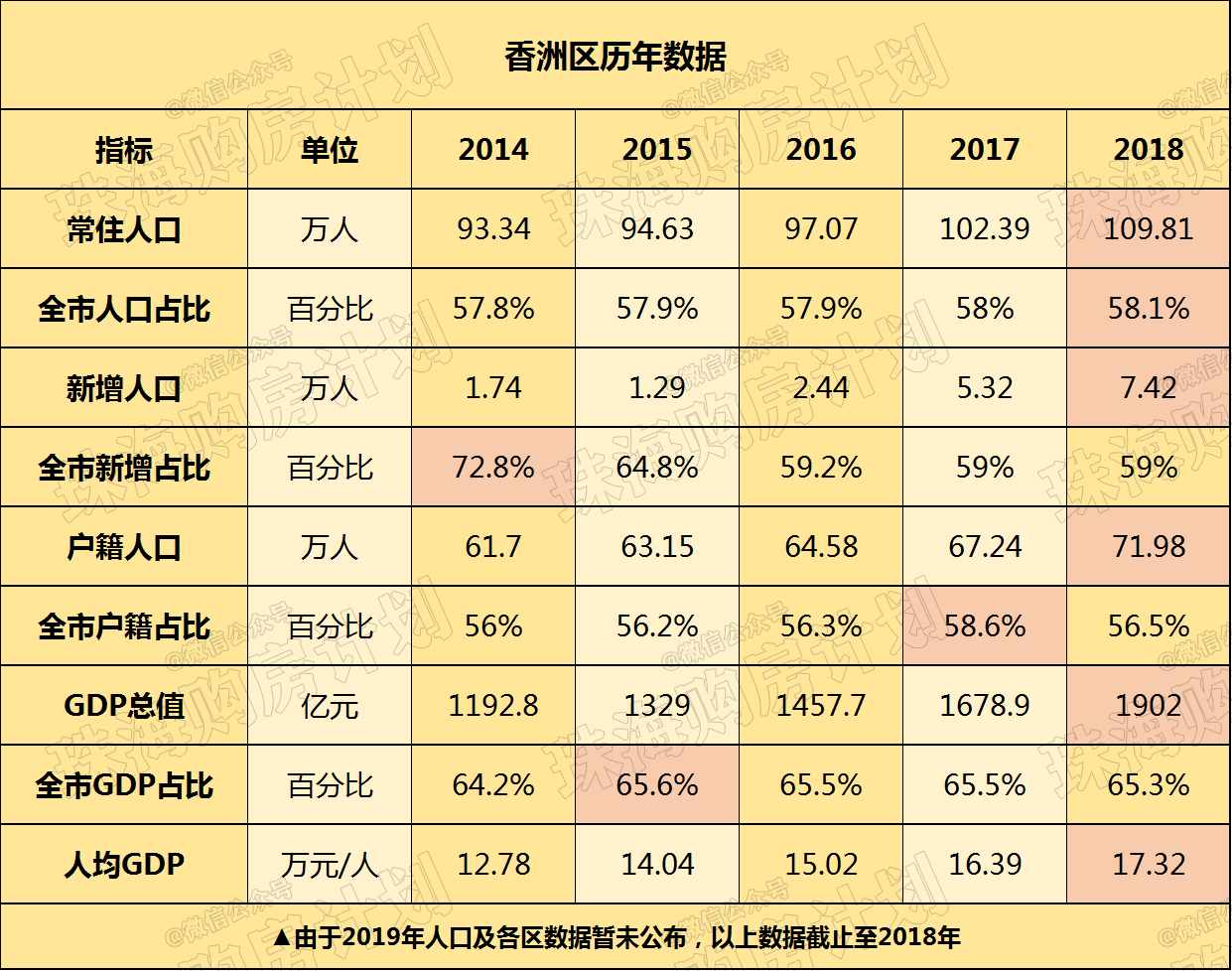 珠海人口面积多少人口_珠海人口热力图(3)