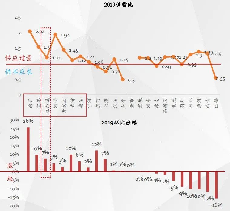 2019年滨海新区人口_滨海新区人口热力图(3)