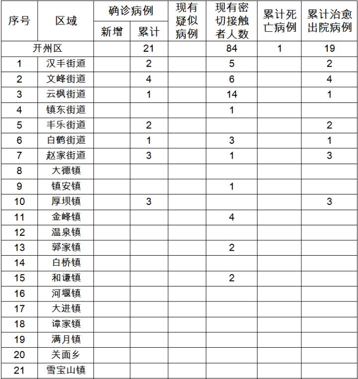 开州区各镇gdp_重庆要建9个特色小镇,看看开州哪些可以入选(2)