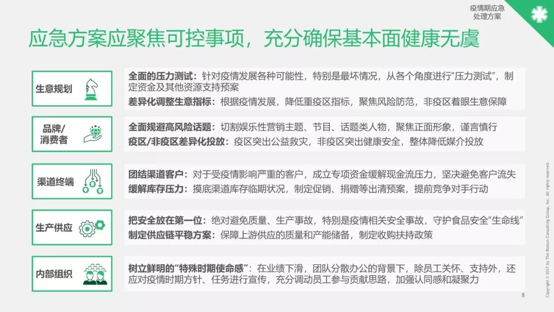 病毒对gdp的影响_老龄化对全球gdp影响