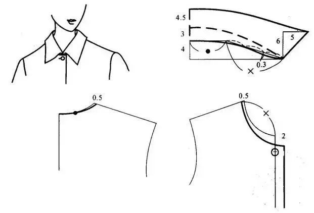 1袖子基础袖窿袖山袖肥之间的关系2翻领的结构设计与制图