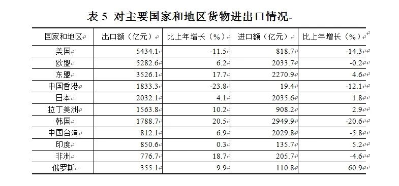 外资企业 gdp_外资企业公章图片