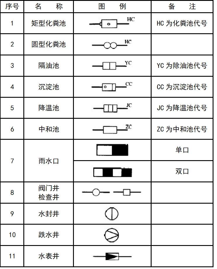 其相应的垂直剖面图应在平面图中表明剖切符号