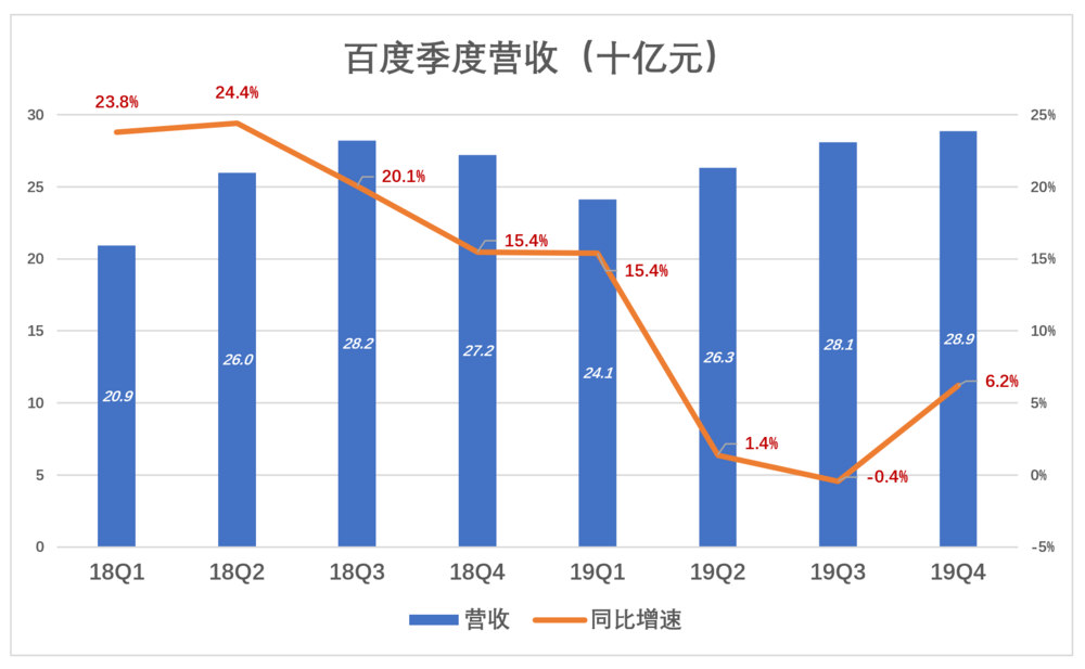 gdp是总营收吗_A股营收榜 营收50强贡献A股五成收入,两桶油收入超22省GDP,多少公司 富可敌省