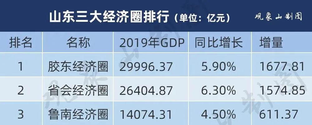 日照2020年一季度GDP_太阳之城日照的2020年一季度GDP出炉,甩开毕节,直追乐山