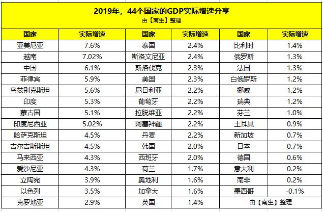 2019南非gdp_南非叶