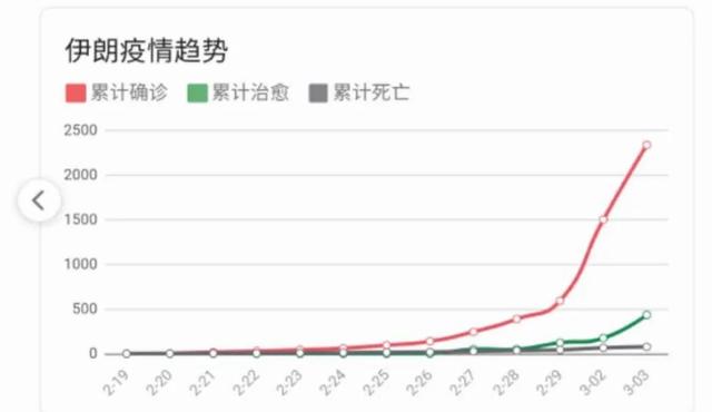 伊朗新冠疫情感染人口_伊朗人口分布图