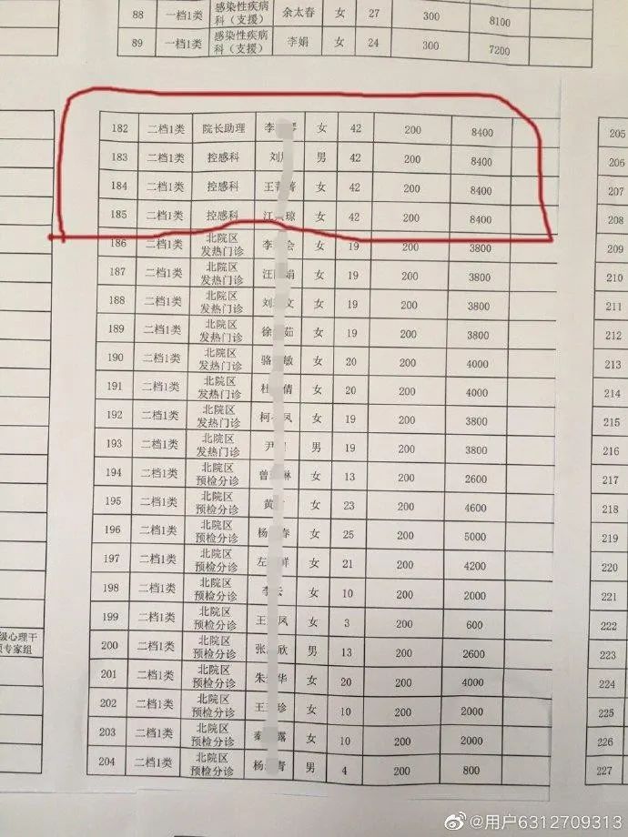 疫情补助，“快累瘫了”的医护拿3800，医院院长