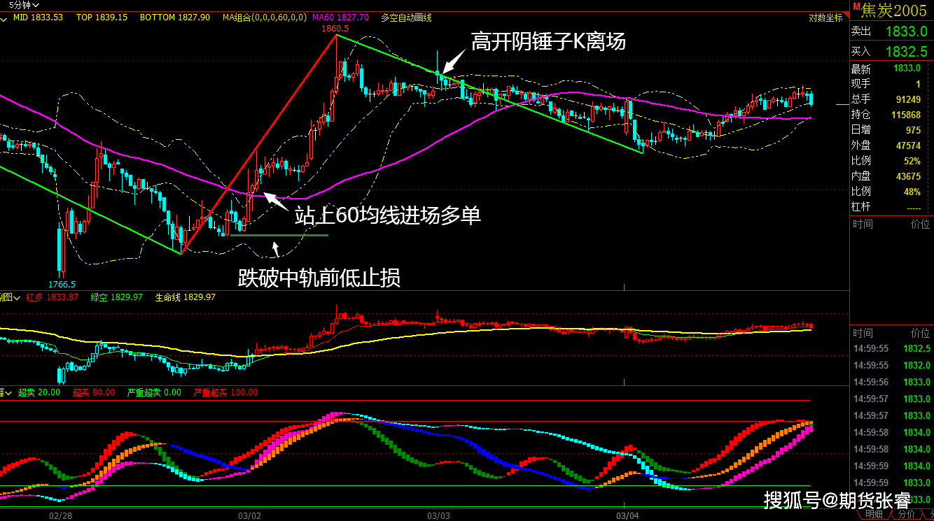 1(接2日多单)多头波段:前方平底长阳k底部形态,boll向上开口突破站上