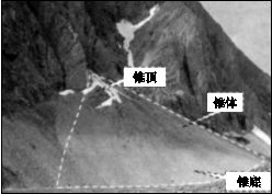答案 b 倒立锥是山坡上的碎石长期不断往坡下坠落堆积而成的地貌.