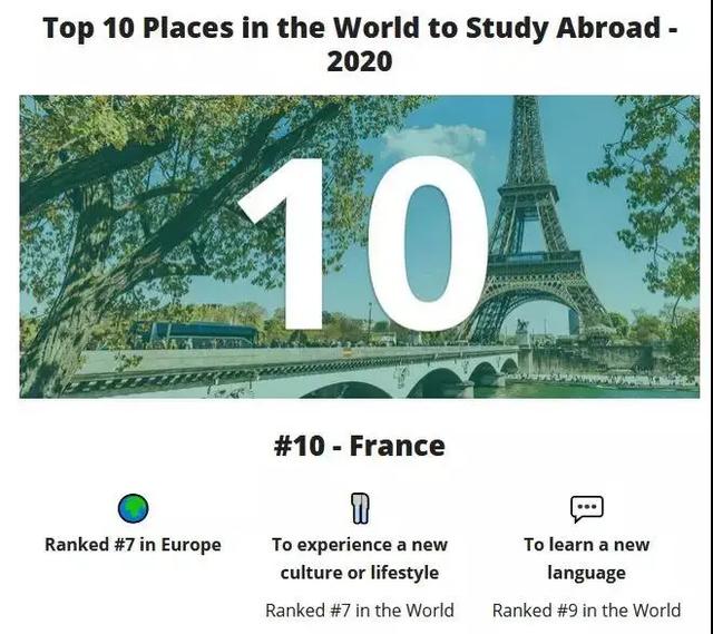 美国vsnews2020世界大学排名_2020全球最佳国家排名|全球教育网vs美