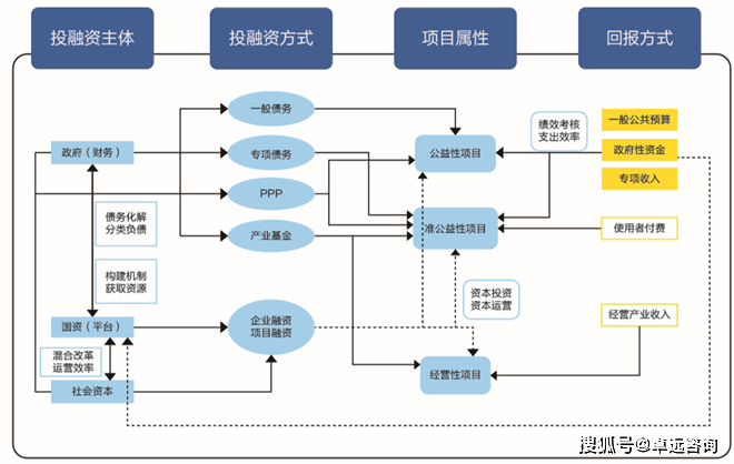 企业管理目的原理是什么_上环是什么原理图片(2)