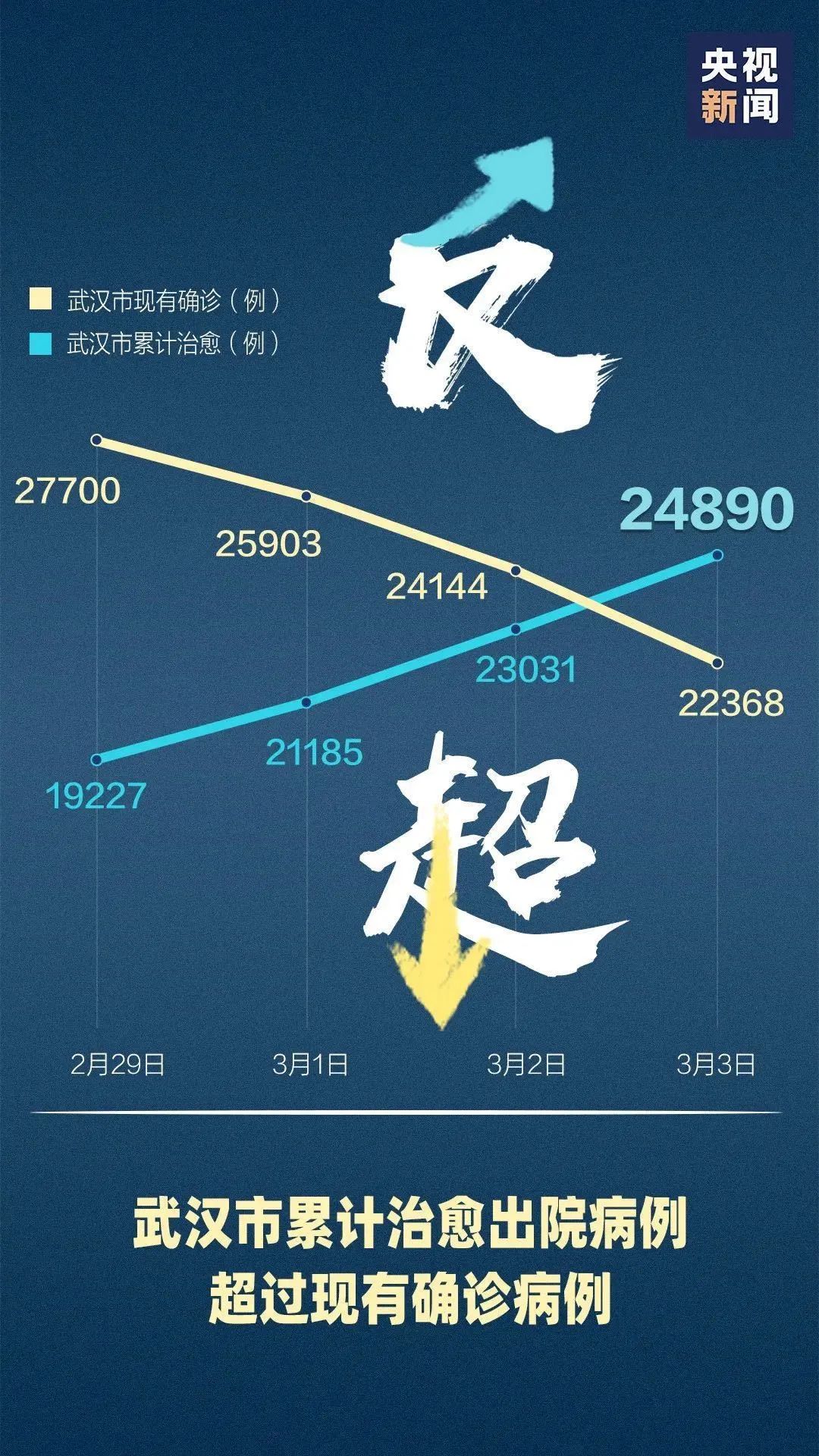 累计确诊人口_美国累计确诊图(3)