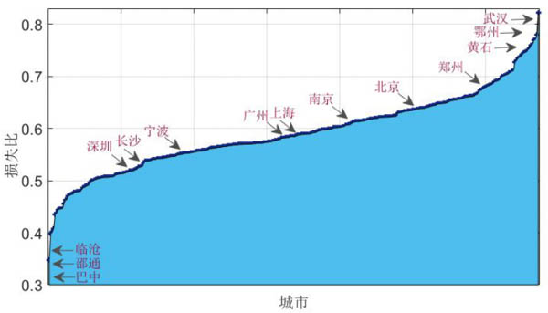 疫情城市人口_武汉疫情城市图片