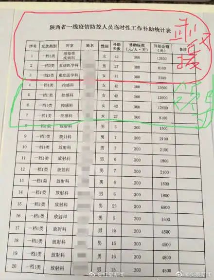 护查人口_人口普查图片(2)
