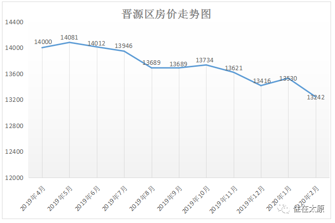 榆次区2021gdp_一季度各省份GDP出炉,18个地区增速跑赢全国(2)