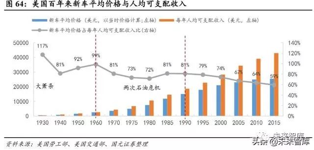 美国人口持续增长_美国人口增长图