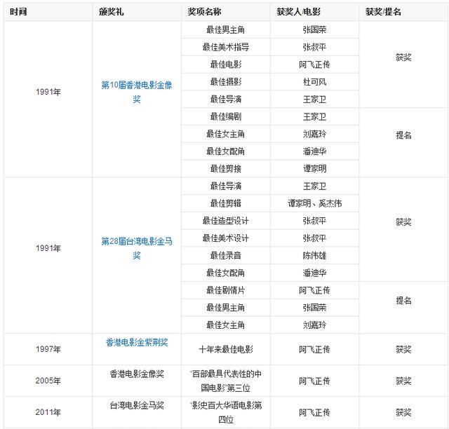 历史电影票房排行榜_国产电影票房排行榜(2)