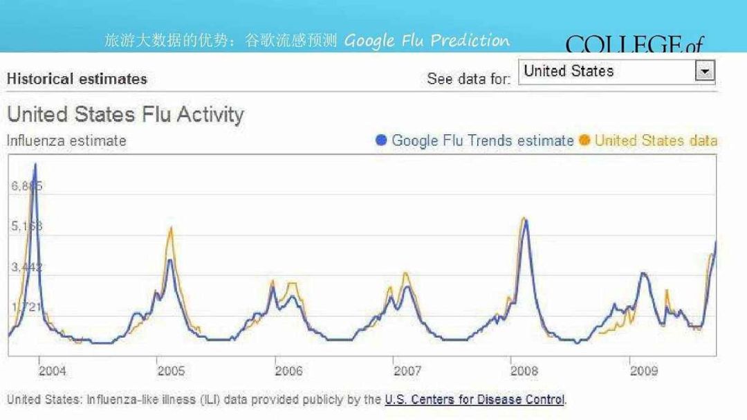 人口预测数据_中国人口老龄化数据图(2)