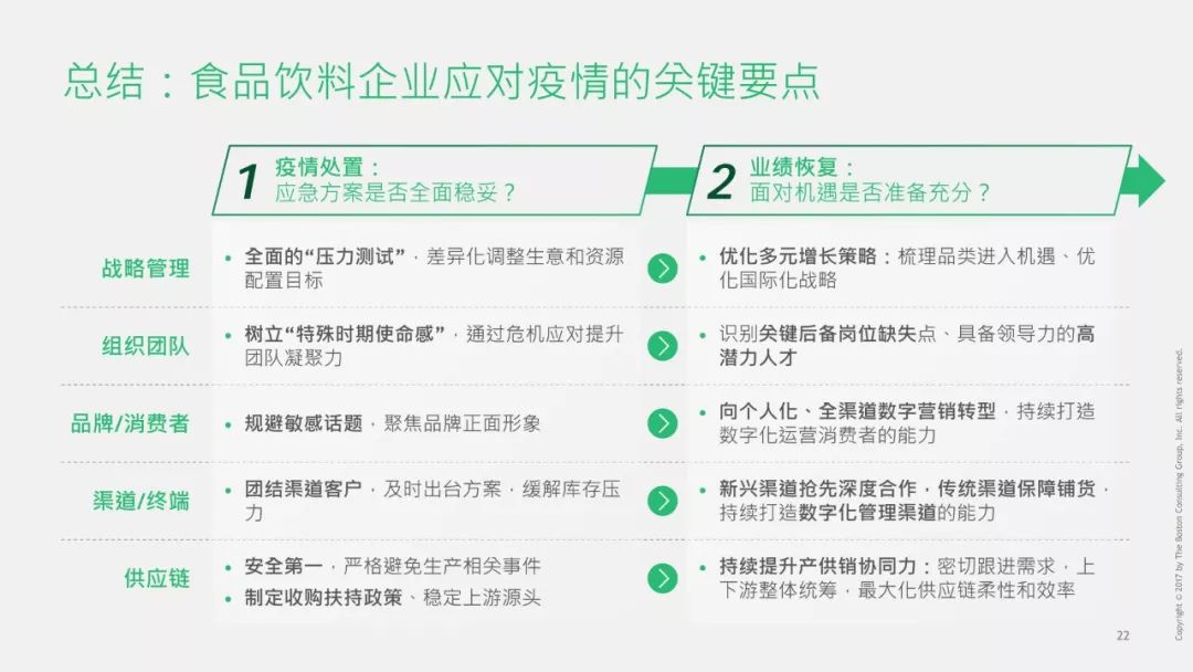 病毒对gdp的影响_老龄化对全球gdp影响