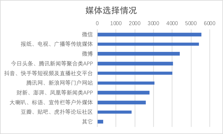 人口文件_如何利用Arcgis 软件进行人口矢量文件的栅格化