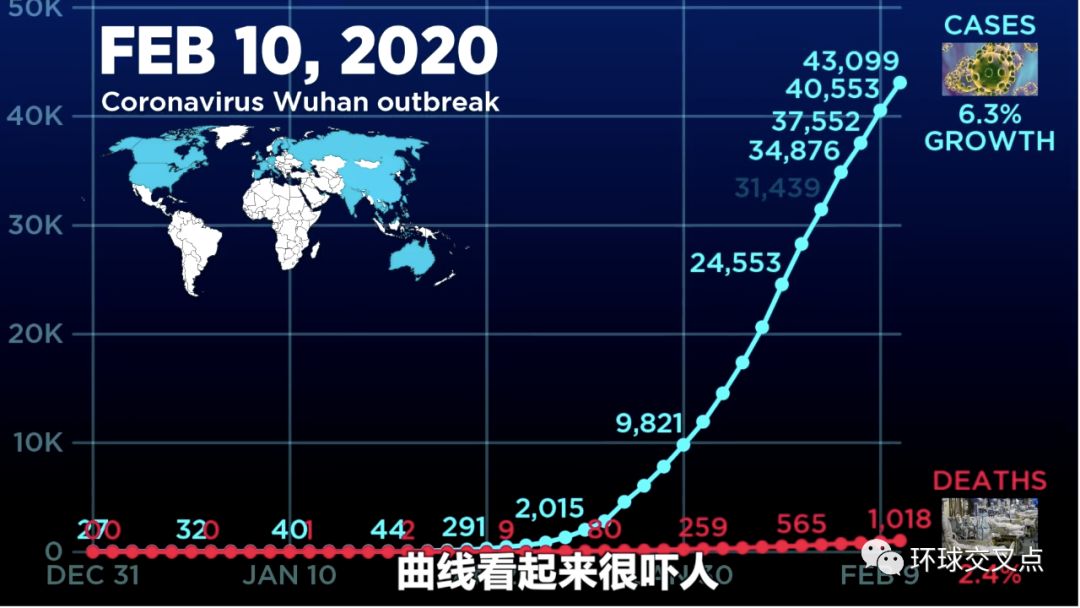 经作者cary授权,"环球交叉点"做了部分汉化和解说,将10分钟视频,浓缩