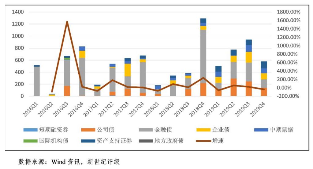 经济总量变动对证券市场的影响_跳蚤市场海报(2)